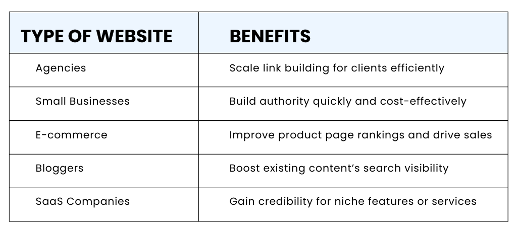 Table showing link building benefits for agencies, small businesses, e-commerce websites, bloggers, and SaaS companies