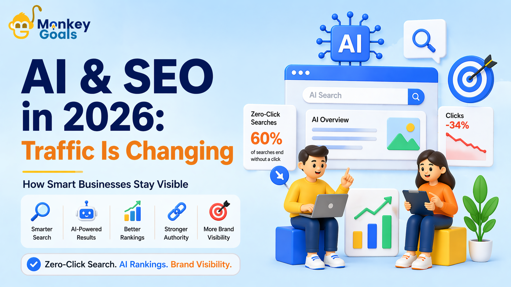 AI and SEO 2026 illustration showing zero click search, declining clicks, analytics dashboard and content visibility strategy