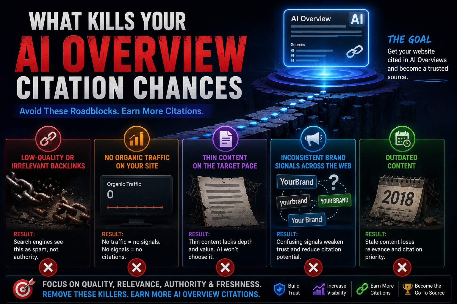What Kills Your AI Overview Citation Chances Monkey Goals